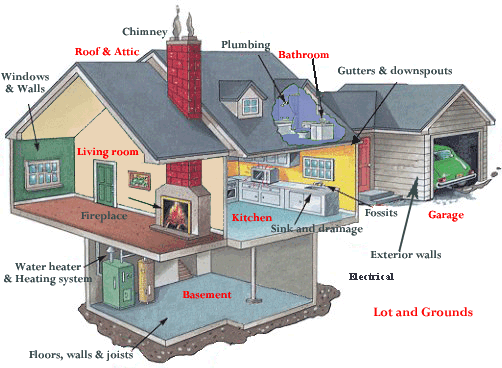 Pittsburgh-home-inspection-image
